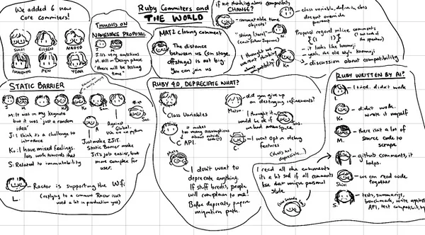 Sketch notes for Ruby Committers and The World